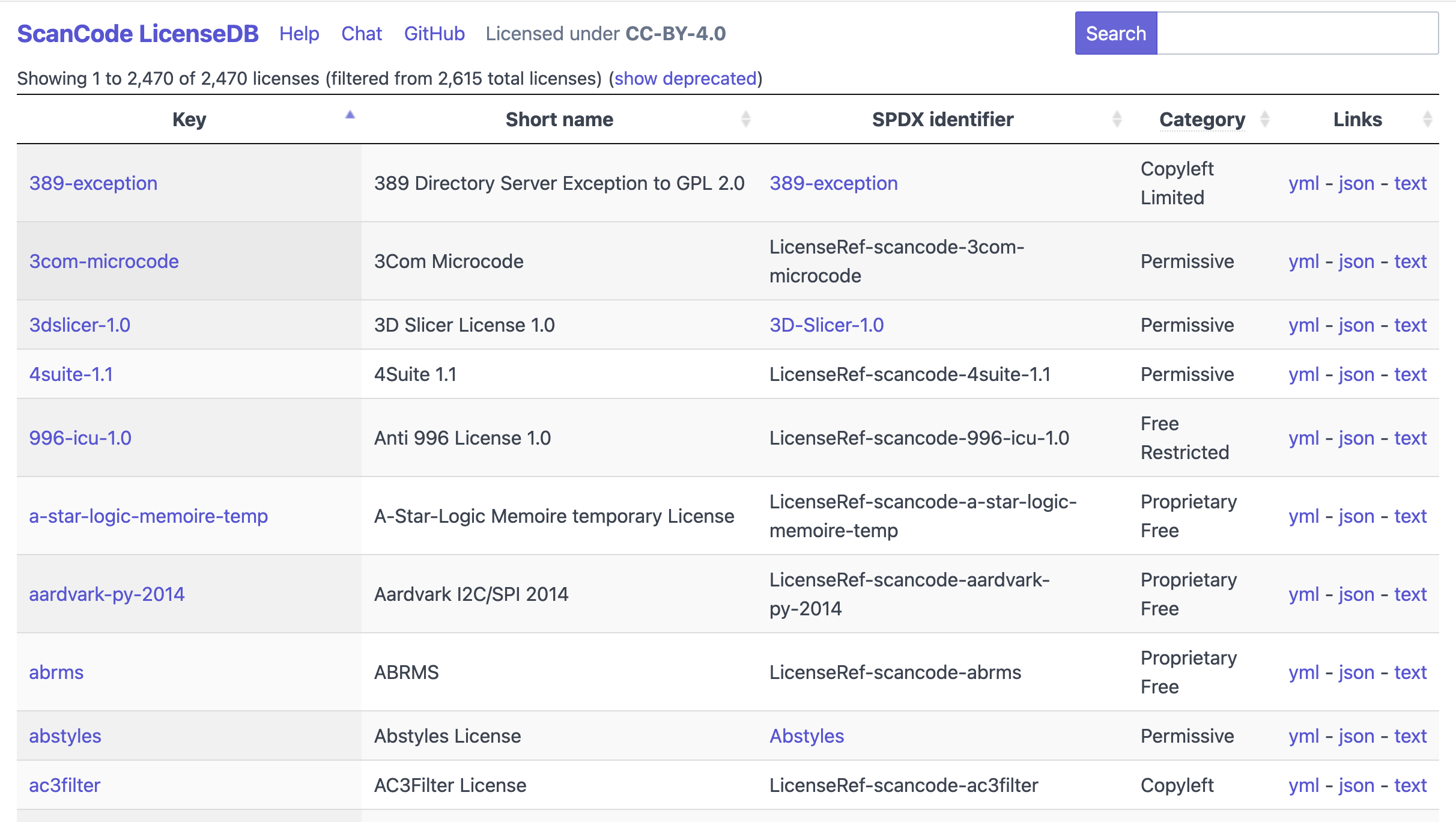 ScanCode-LicenseDB-2026-01